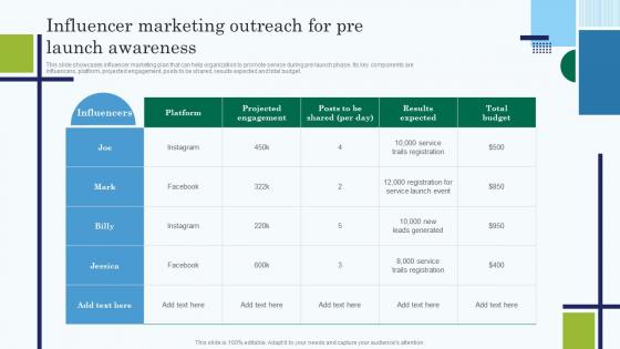 Influencer Marketing Outreach For Pre Launch Awareness Edtech Service Launch And Marketing Plan