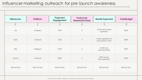 Influencer Marketing Outreach For Pre Launch Awareness Marketing Strategies New Service