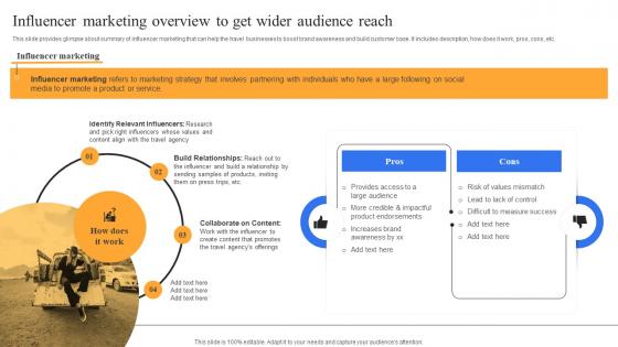 Influencer Marketing Overview To Get Complete Guide To Advertising Improvement Strategy SS V