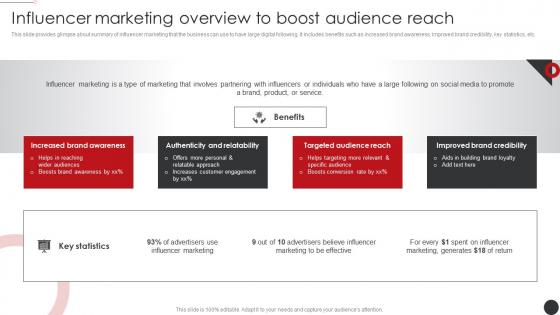 Influencer Marketing Overview To Planning Promotional Campaigns Strategy SS V