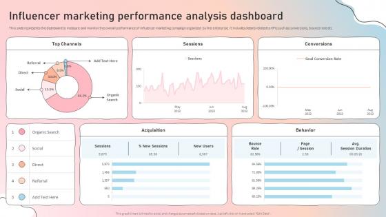 Influencer Marketing Performance Analysis Influencer Guide To Strengthen Brand Image Strategy Ss