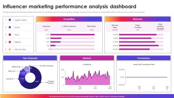 Influencer Marketing Performance Analysis Instagram Influencer Marketing Strategy SS V