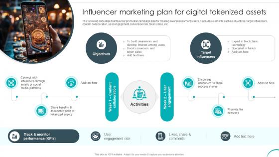 Influencer Marketing Plan For Digital Tokenized Assets Revolutionizing Investments With Asset BCT SS