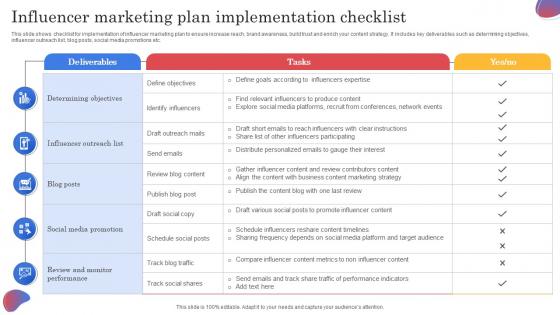 Influencer Marketing Plan Implementation Checklist