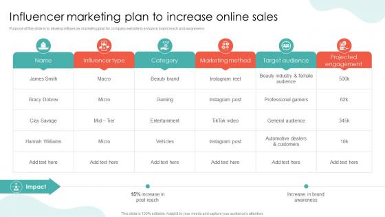 Influencer Marketing Plan To Increase Online Sales Conversion Rate Optimization SA SS
