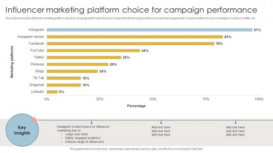 Influencer Marketing Platform Choice For Campaign Performance