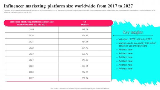 Influencer Marketing Platform Size Worldwide 2017 To 2027 Tiktok Marketing Tactics To Provide MKT SS V