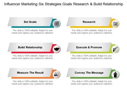 Influencer marketing six strategies goals research and build relationship