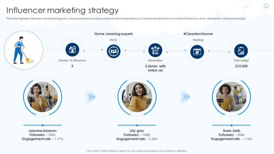 Influencer Marketing Strategy Cleaning Business Startup Go To Market Strategy GTM SS