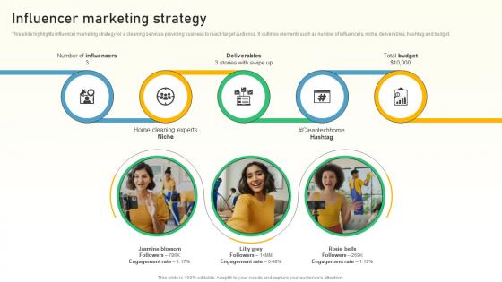Influencer Marketing Strategy Cleaning Solutions Business Market Entry Plan GTM SS V