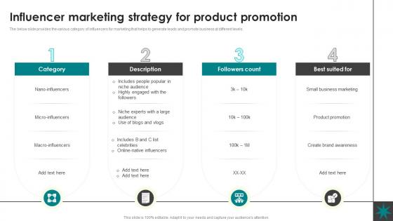 Influencer Marketing Strategy Lead Generation Process Nurturing Business Growth CRP SS