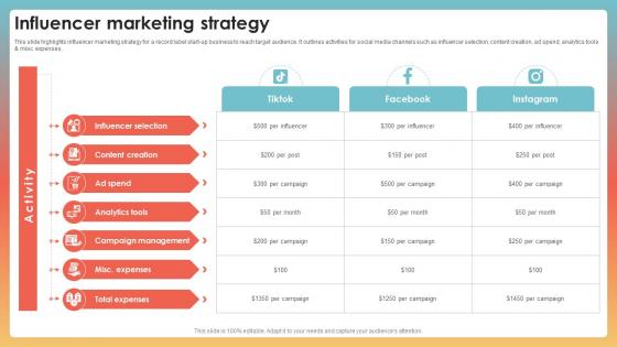 Influencer Marketing Strategy Record Label Start Up Business Go To Market Strategy GTM SS
