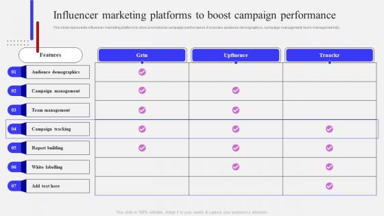 Influencer Marketing Strategy To Attract Potential Influencer Marketing Platforms To Boost Campaign