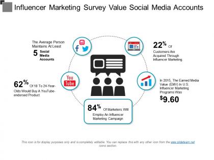 Influencer marketing survey value social media accounts