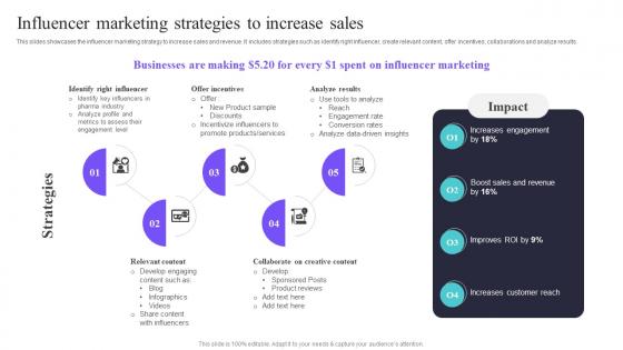 Influencer Marketing To Increase Sales Deploying A Variety Of Marketing Strategy SS V
