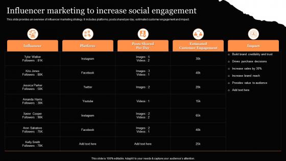 Influencer Marketing To Increase Social Engagement Clothing Retail Ecommerce Business Plan