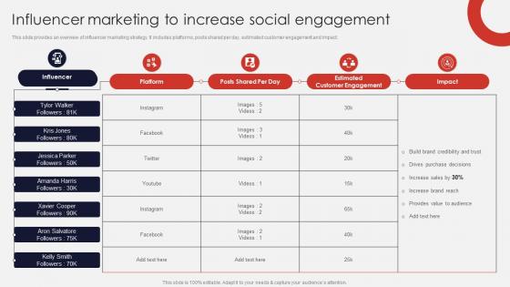 Influencer Marketing To Increase Social Engagement Online Apparel Business Plan