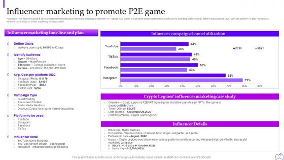 Influencer Marketing To Promote P2e Game Web 3 0 Blockchain Based P2e Industry Marketing Plan