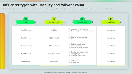 Influencer Types With Usability And Follower Count