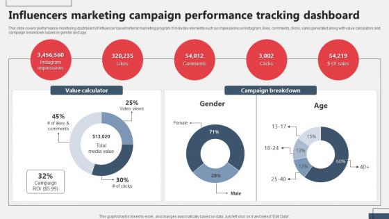 Influencers Marketing Campaign Performance Tracking Referral Marketing MKT SS V