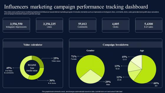 Influencers Marketing Campaign Referral Marketing Promotional Techniques MKT SS V