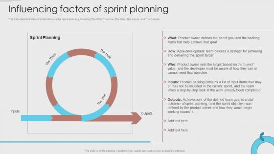 Influencing Factors Of Sprint Planning Agile Development Methodology