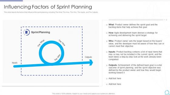 Influencing Factors Of Sprint Planning Agile Methodology IT Ppt Powerpoint Presentation Icon