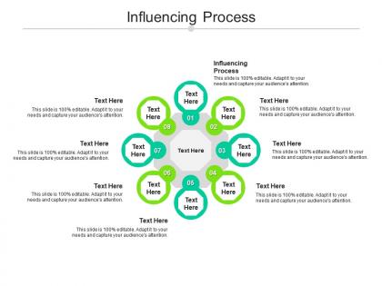 Influencing process ppt powerpoint presentation slides layouts cpb