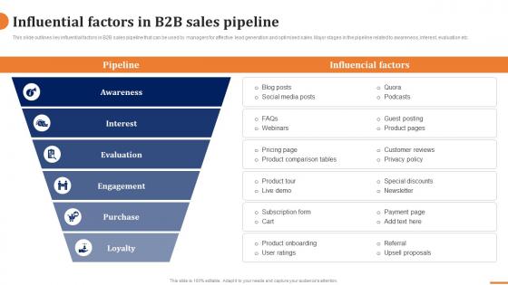 Influential Factors In B2b Sales Pipeline How To Build A Winning B2b Sales Plan