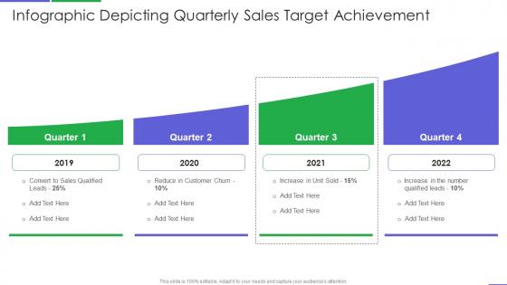 Infographic depicting quarterly sales target achievement