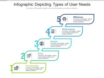 Infographic depicting types of user needs