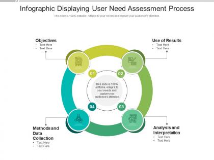 Infographic displaying user need assessment process