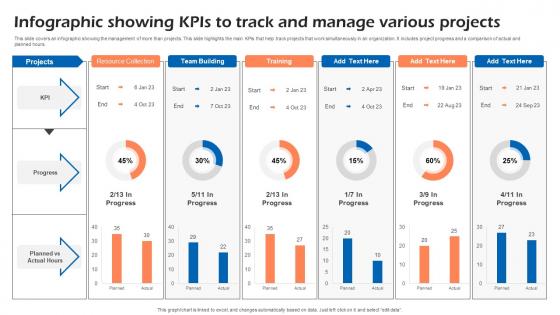 Infographic Showing KPIs To Track And Manage Various Projects