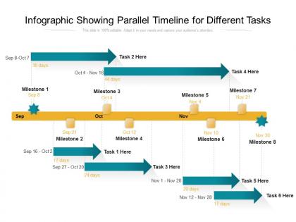 Infographic showing parallel timeline for different tasks