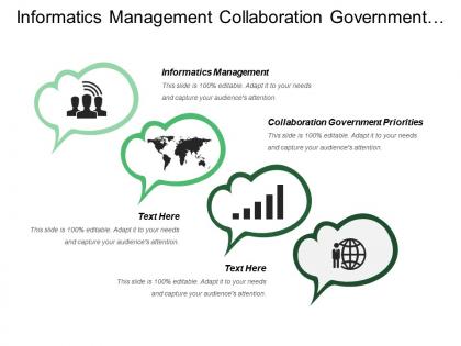 Informatics management collaboration government priorities contractor expenditure possible