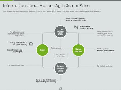 Information about various agile scrum roles major responsibilities of a scrum master