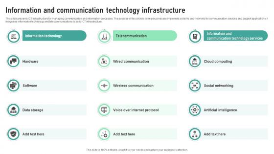 Information And Communication Technology Infrastructure