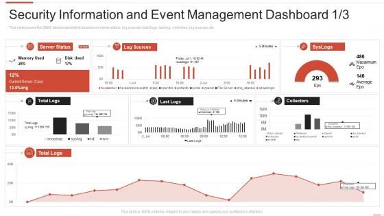 Information and event management dashboard automating threat identification