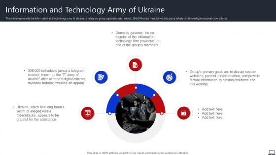 Information And Technology Army Of Ukraine String Of Cyber Attacks Against Ukraine 2022