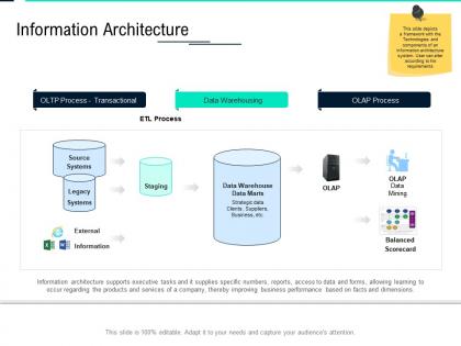 Information architecture data integration ppt powerpoint presentation styles elements