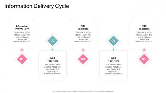 Information Delivery Cycle In Powerpoint And Google Slides Cpb