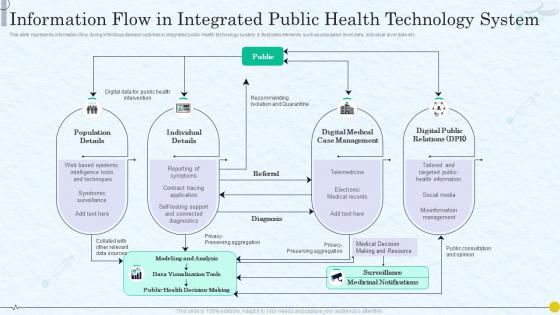 Information Flow In Integrated Public Health Technology System