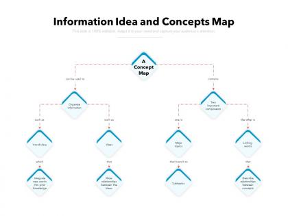 Information idea and concepts map