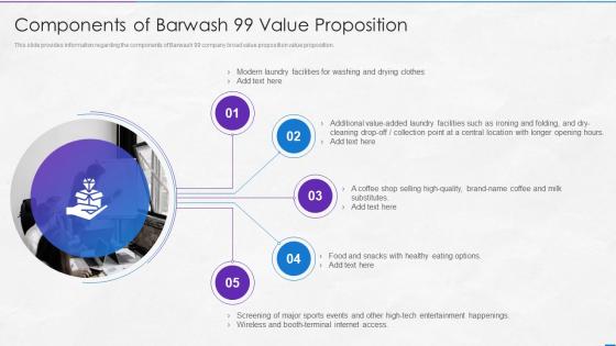 Information Memorandum Marketing Document Components Of Barwash 99 Value Proposition