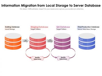 Information migration from local storage to server database