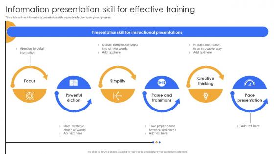 Information Presentation Skill For Effective Training