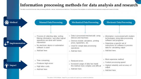 Information Processing Methods For Data Analysis And Research
