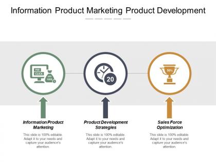 Information product marketing product development strategies sales force optimization cpb