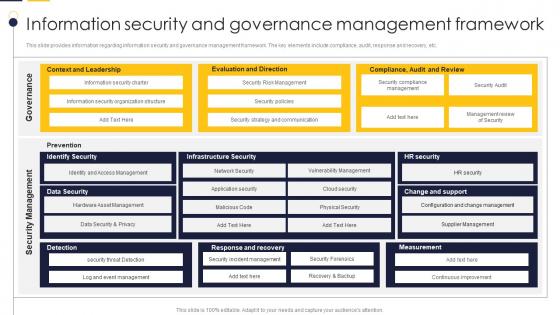 Information Security And Governance Guide To Build It Strategy Plan For Organizational Growth