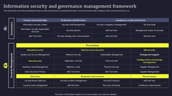 Information Security And Governance Management Develop Business Aligned IT Strategy